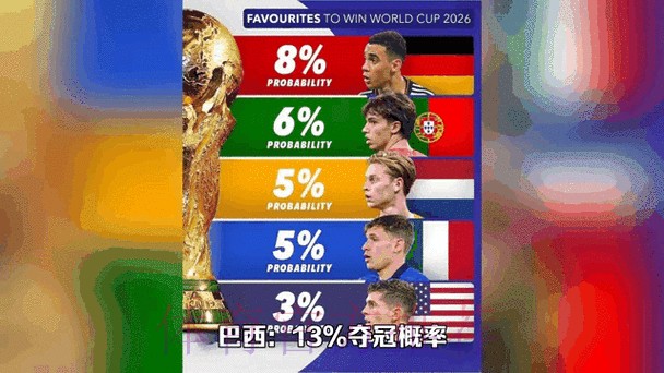 全面解析2026世界杯比赛数据与赛程动态