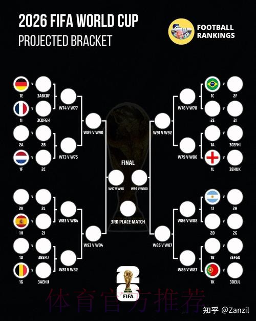 2026世界杯比分平台推荐与攻略