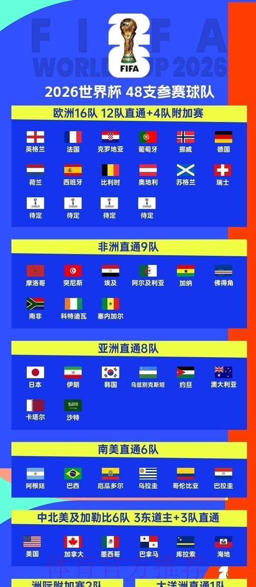 2026年最佳世界杯买球平台推荐指南 2026年最佳世界杯买球平台推荐指南