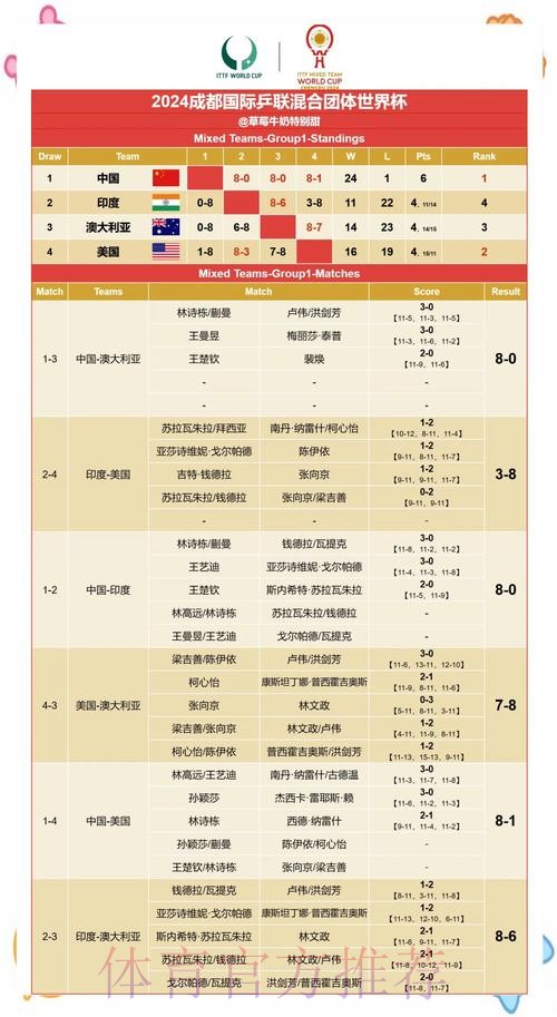 世界杯赛果精准预测与深度分析 世界杯赛果精准预测与深度分析